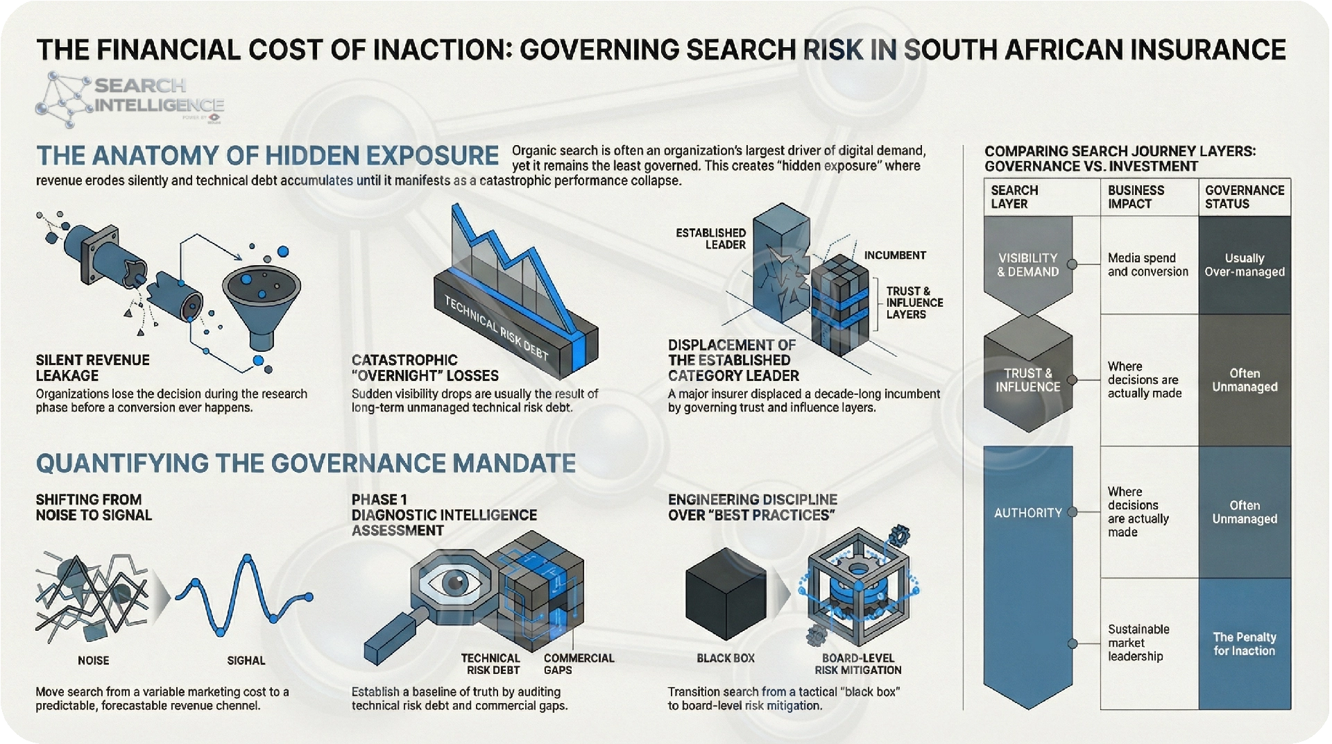 The Financial Cost of Search Inaction