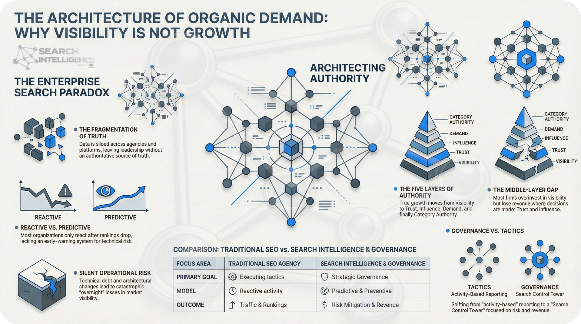 Architecting Revenue Through High-Commercial-Intent Demand
