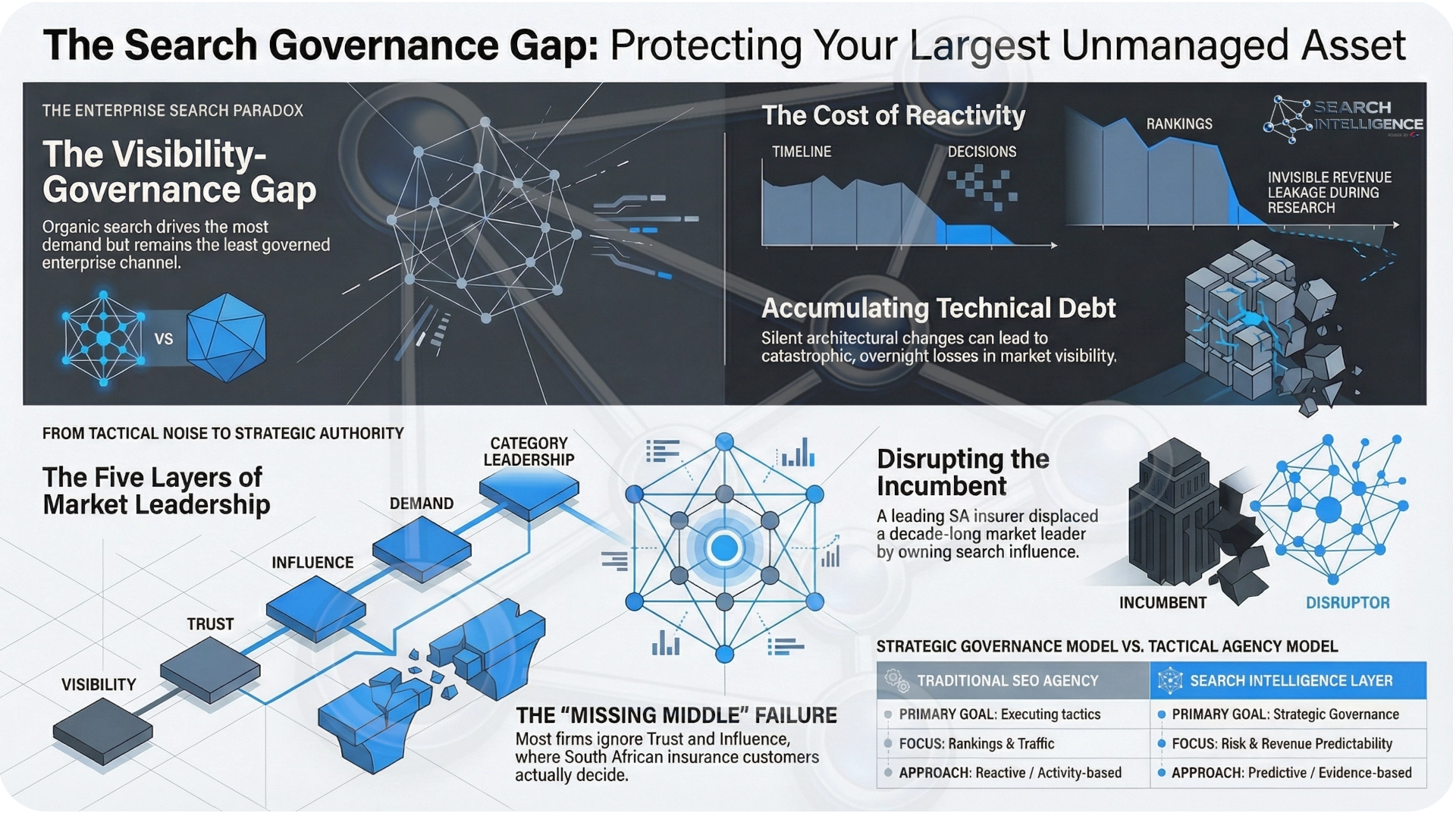 The Human Intelligence Layer in Search Governance