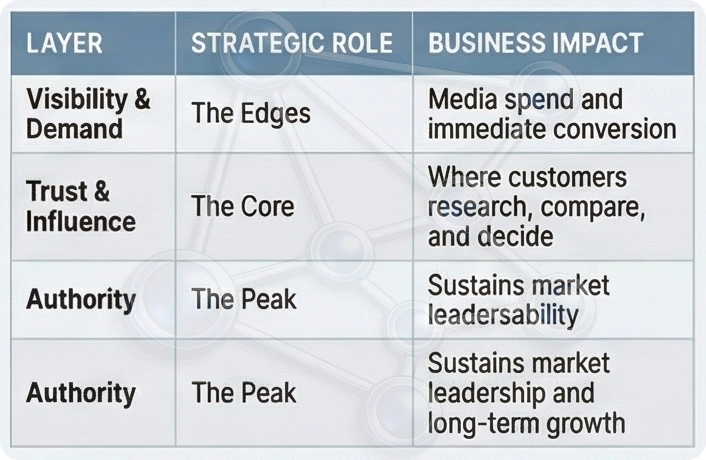 The Structure Behind Insurance Growth — Five Layers